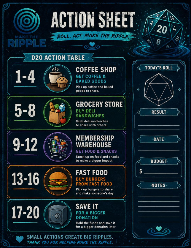Ripple Roll D20 Action Sheet